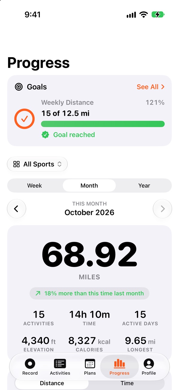 Progress screen with goals and monthly totals